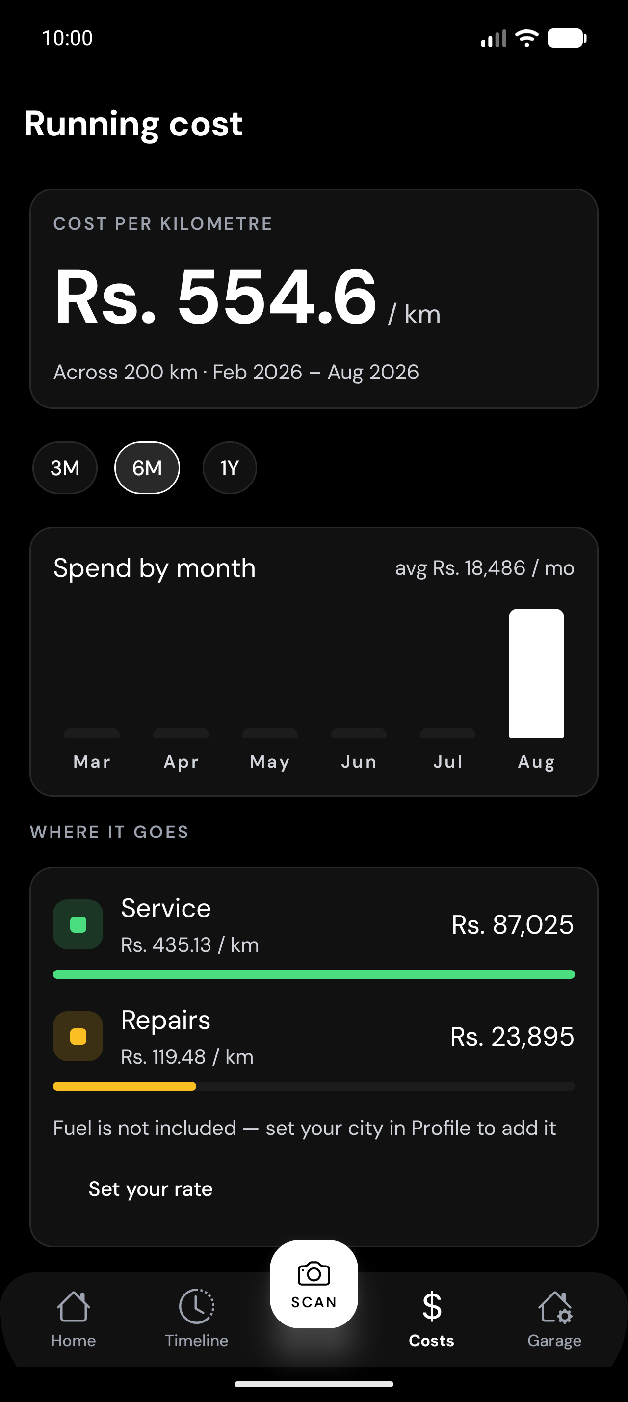 Your true cost per kilometre